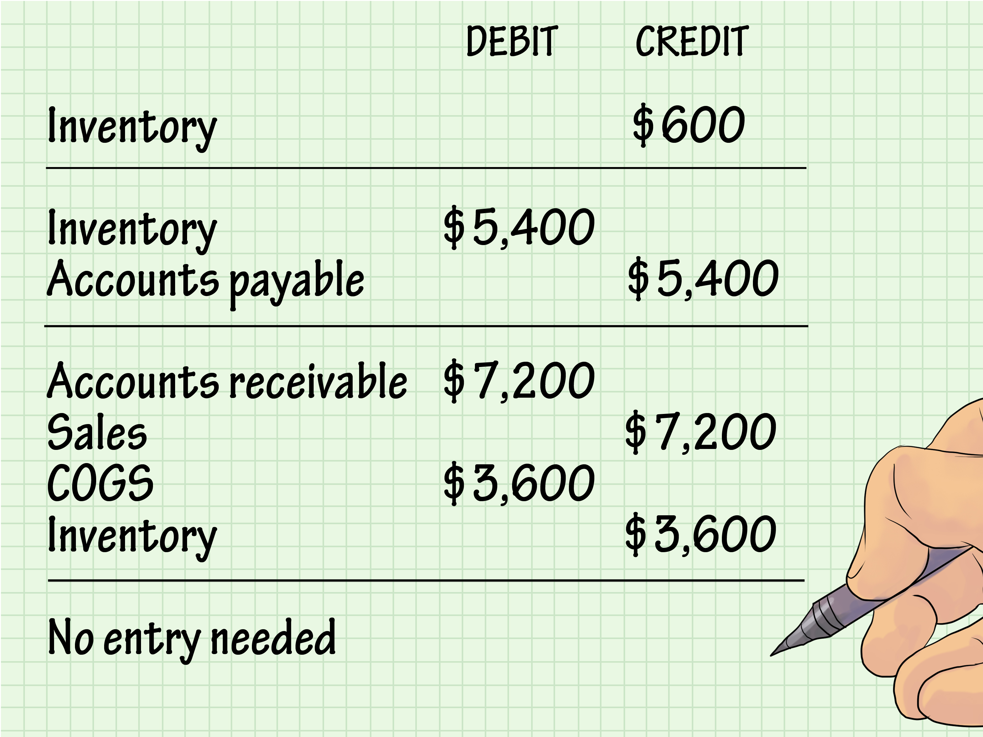 Business inventory accounting