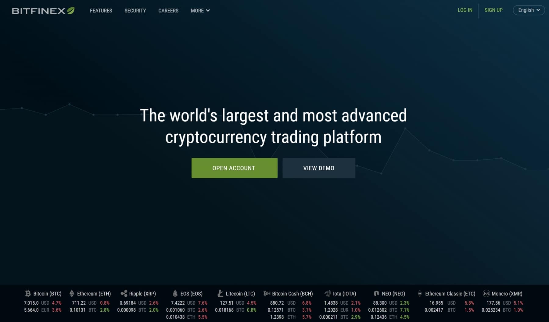 Etoro cryptocurrency brokers