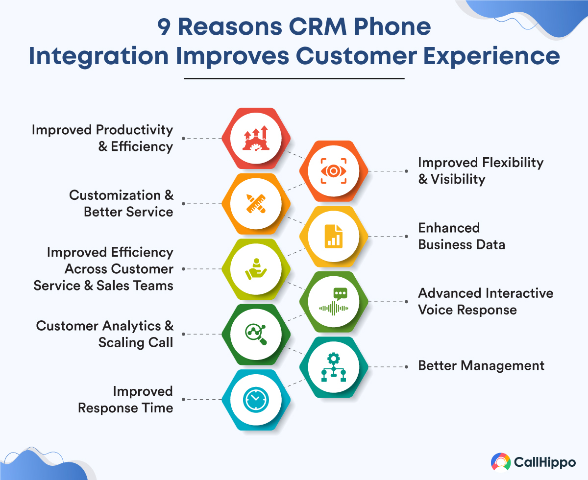Crm and phone integration