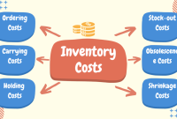 Business inventories in economics