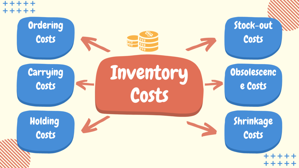 Business inventories in economics