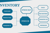 Accounting basics samta